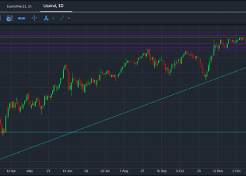 Dow Jones