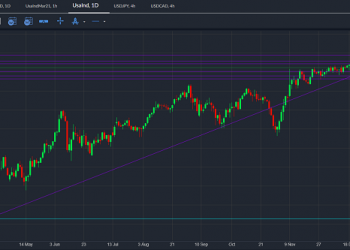 Dow Jones