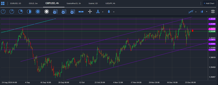 GBPUSD