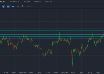 GBPUSD