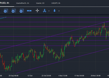 GBPUSD