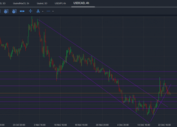 USDCAD