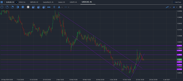 USDCAD