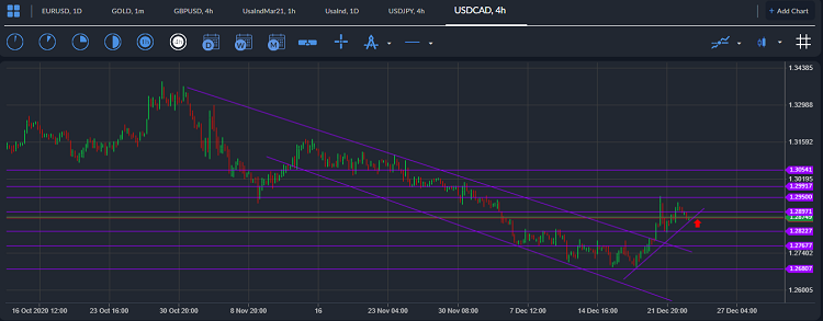 USDCAD