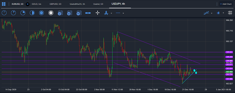 USDJPY