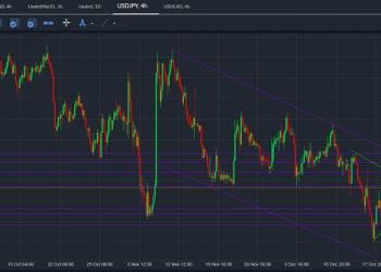 USDJPY