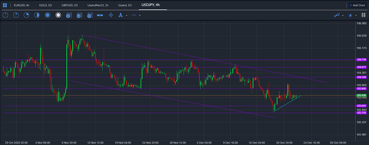 USDJPY