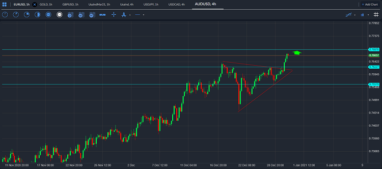 audusd
