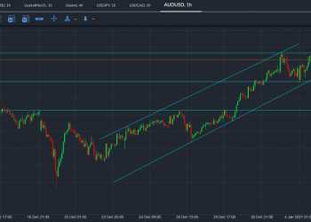 audusd