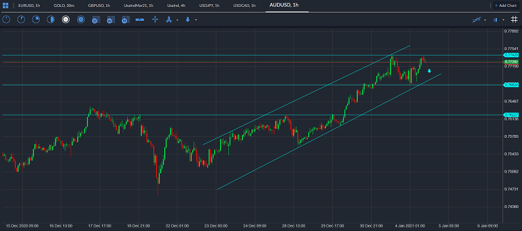 audusd