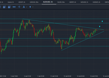 audusd