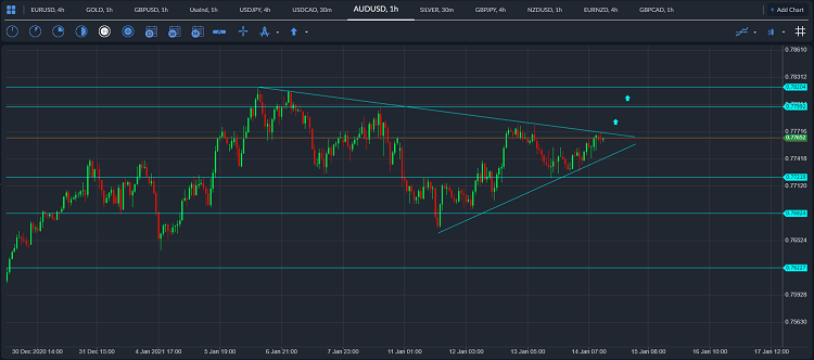 audusd