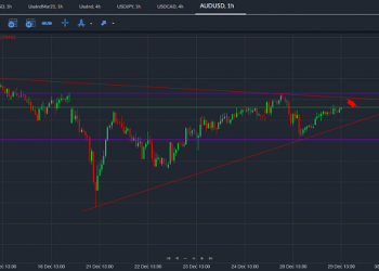 audusd