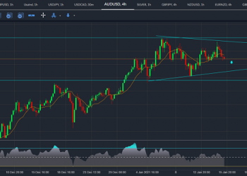 audusd