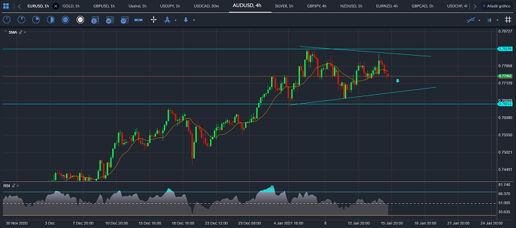 audusd