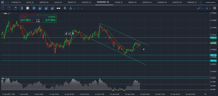 audusd