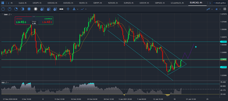 eurcad