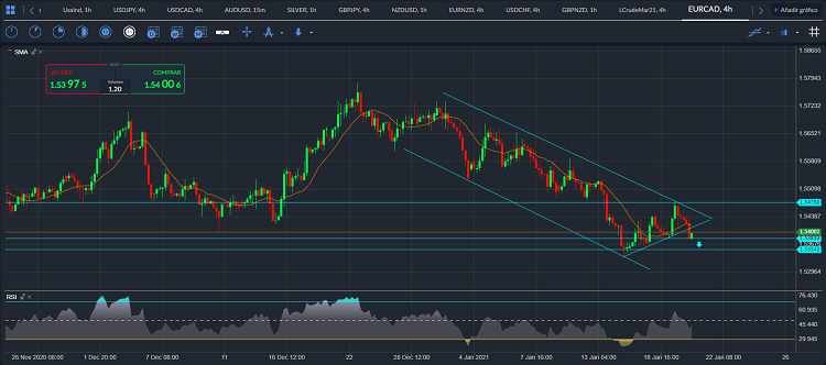 eurcad