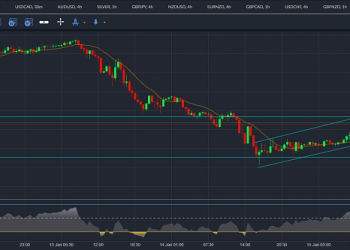 eurcad