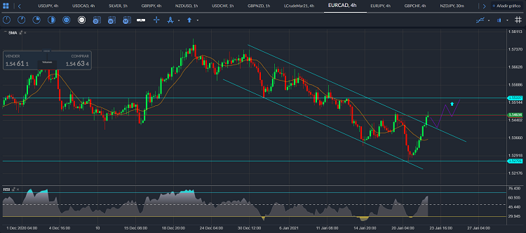 eurcad