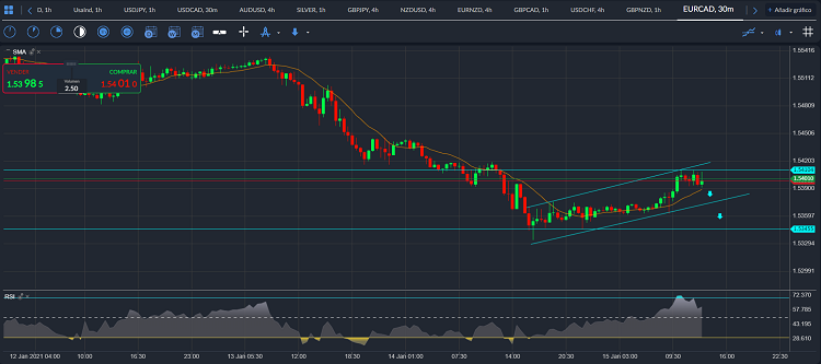 eurcad