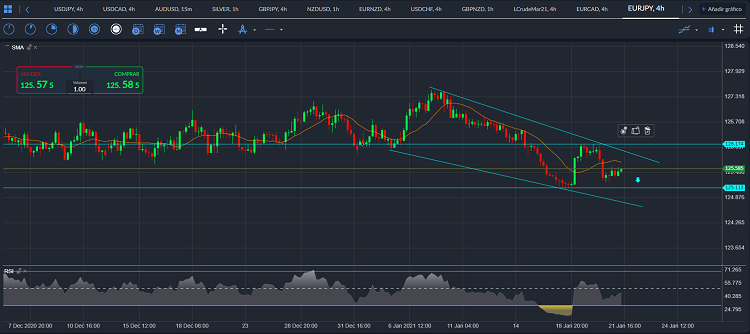 eurjpy