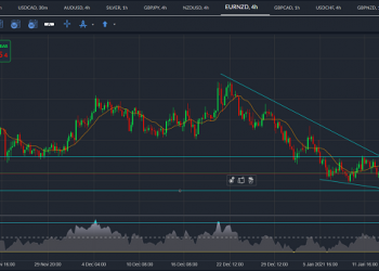 eurnzd