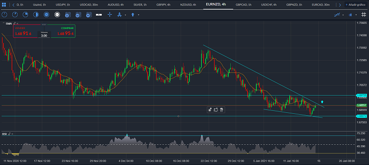 eurnzd