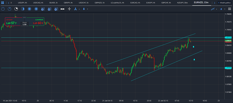 eurnzd