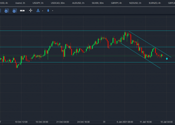 eurusd
