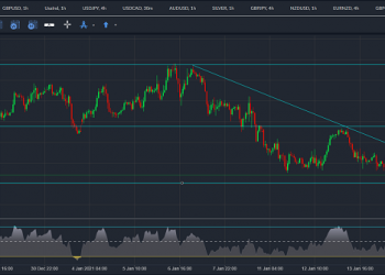 eurusd