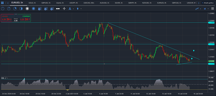 eurusd