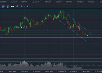 eurusd