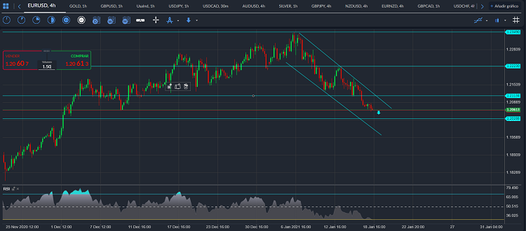 eurusd