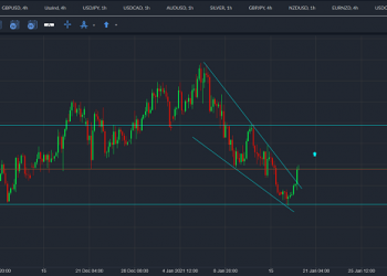 eurusd