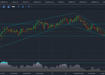 eurusd