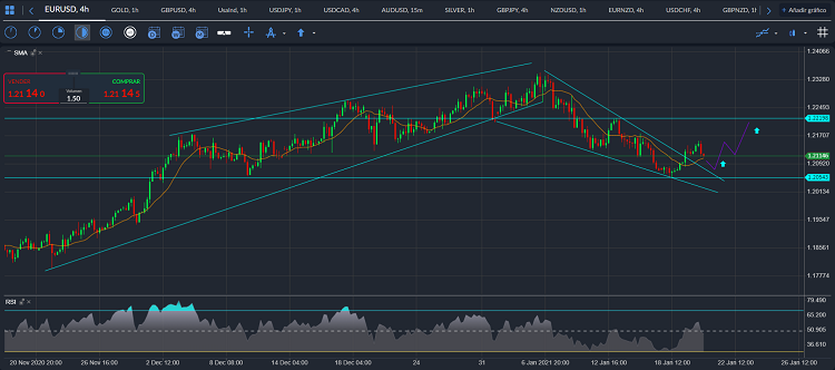 eurusd