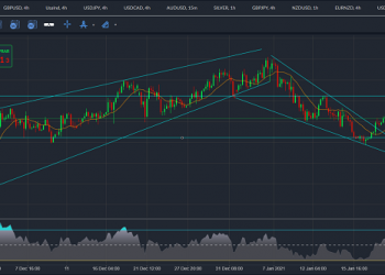 eurusd