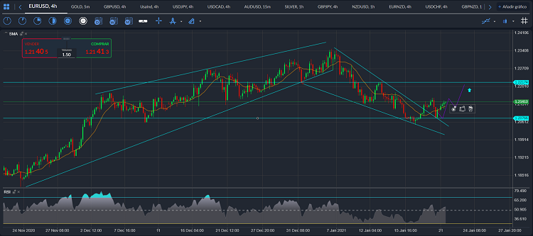 eurusd