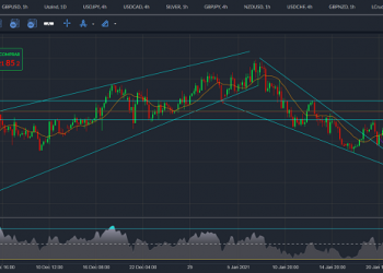 eurusd
