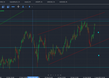 eurusd