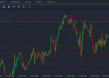 eurusd