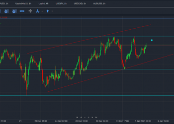 eurusd