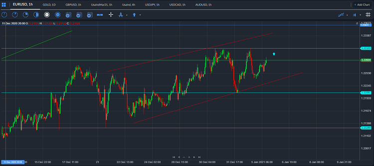 eurusd