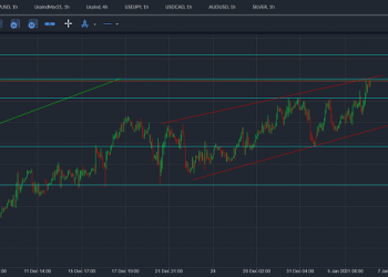 eurusd
