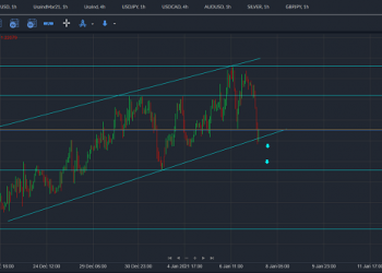 eurusd