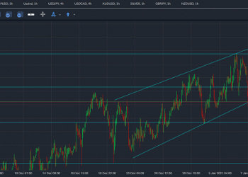 eurusd