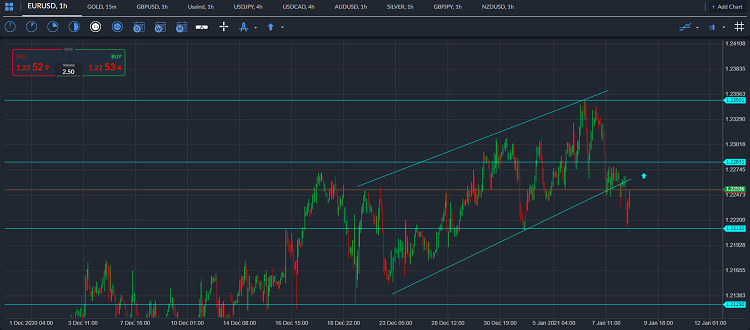 eurusd