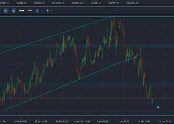 eurusd