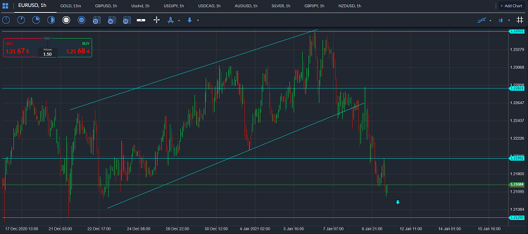 eurusd